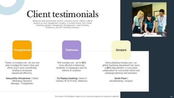 Business Process Optimization Platform Investors Funding Presentation Ppt PowerPoint Presentation Complete Deck With Slides