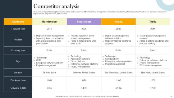 Business Process Optimization Platform Investors Funding Presentation Ppt PowerPoint Presentation Complete Deck With Slides