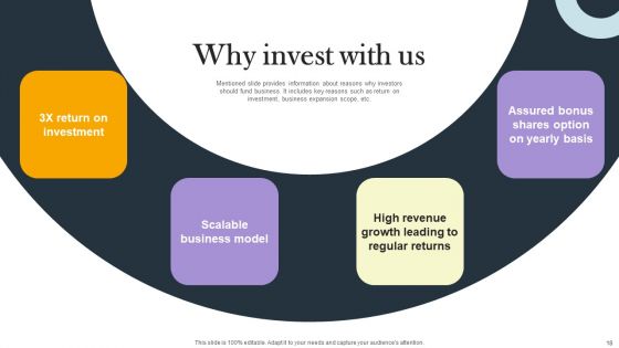 Business Process Optimization Platform Investors Funding Presentation Ppt PowerPoint Presentation Complete Deck With Slides