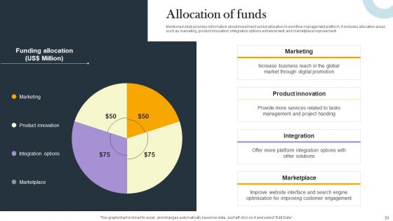 Business Process Optimization Platform Investors Funding Presentation Ppt PowerPoint Presentation Complete Deck With Slides