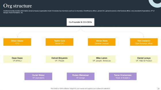 Business Process Optimization Platform Investors Funding Presentation Ppt PowerPoint Presentation Complete Deck With Slides