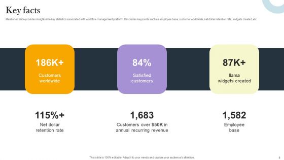 Business Process Optimization Platform Investors Funding Presentation Ppt PowerPoint Presentation Complete Deck With Slides