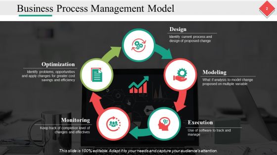 Business Process Optimization Ppt PowerPoint Presentation Complete Deck With Slides