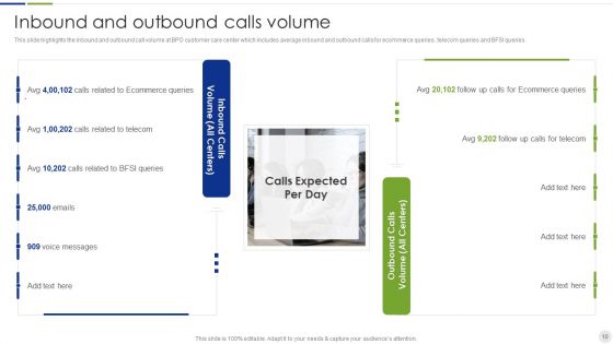 Business Process Outsourcing Company Profile Ppt PowerPoint Presentation Complete Deck With Slides