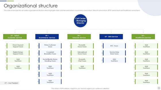 Business Process Outsourcing Company Profile Ppt PowerPoint Presentation Complete Deck With Slides