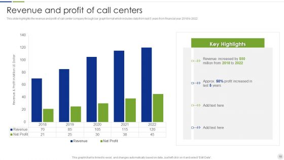 Business Process Outsourcing Company Profile Ppt PowerPoint Presentation Complete Deck With Slides