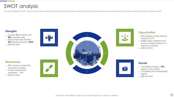Business Process Outsourcing Company Profile Ppt PowerPoint Presentation Complete Deck With Slides