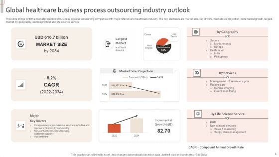 Business Process Outsourcing Industry Ppt PowerPoint Presentation Complete Deck With Slides