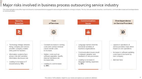 Business Process Outsourcing Industry Ppt PowerPoint Presentation Complete Deck With Slides