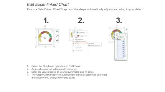 Business Process Performance Indicators Ppt Slide Design