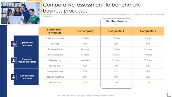 Business Process Redesigning Comparative Assessment To Benchmark Business Processes Designs PDF