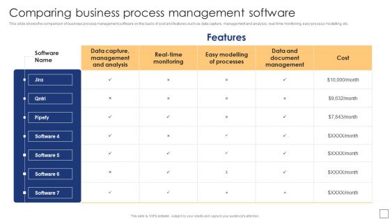 Business Process Redesigning Comparing Business Process Management Software Icons PDF