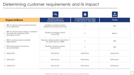 Business Process Redesigning Determining Customer Requirements And Its Impact Formats PDF