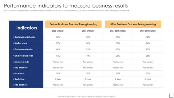 Business Process Redesigning Performance Indicators To Measure Business Results Summary PDF