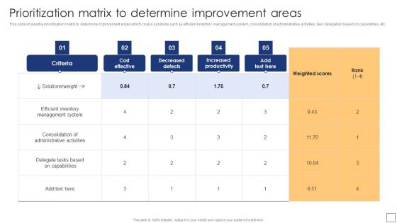 Business Process Redesigning Prioritization Matrix To Determine Improvement Areas Demonstration PDF Business Process Redesigning Prioritization Matrix To Determine Improvement Areas Demonstration PDF