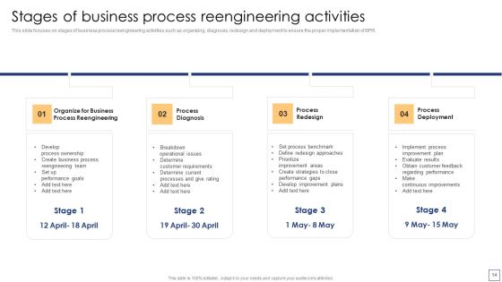 Business Process Redesigning To Enhance Productivity Ppt PowerPoint Presentation Complete Deck With Slides