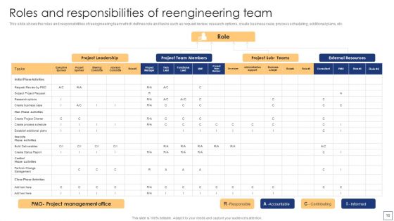 Business Process Redesigning To Enhance Productivity Ppt PowerPoint Presentation Complete Deck With Slides