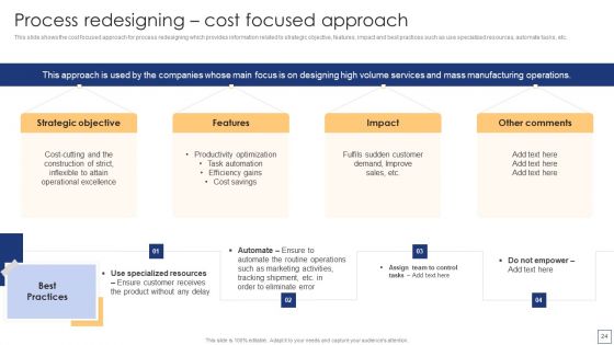Business Process Redesigning To Enhance Productivity Ppt PowerPoint Presentation Complete Deck With Slides