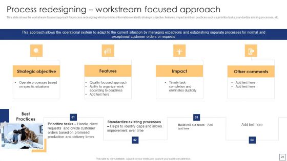 Business Process Redesigning To Enhance Productivity Ppt PowerPoint Presentation Complete Deck With Slides