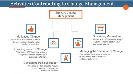 Business Process Reengineering And Change Management Ppt PowerPoint Presentation Complete Deck With Slides