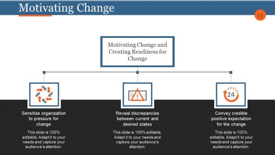 Business Process Reengineering And Change Management Ppt PowerPoint Presentation Complete Deck With Slides