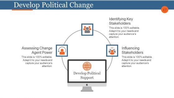 Business Process Reengineering And Change Management Ppt PowerPoint Presentation Complete Deck With Slides