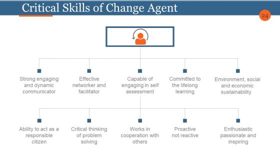 Business Process Reengineering And Change Management Ppt PowerPoint Presentation Complete Deck With Slides