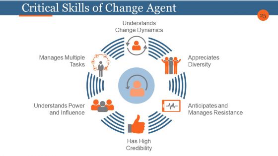 Business Process Reengineering And Change Management Ppt PowerPoint Presentation Complete Deck With Slides