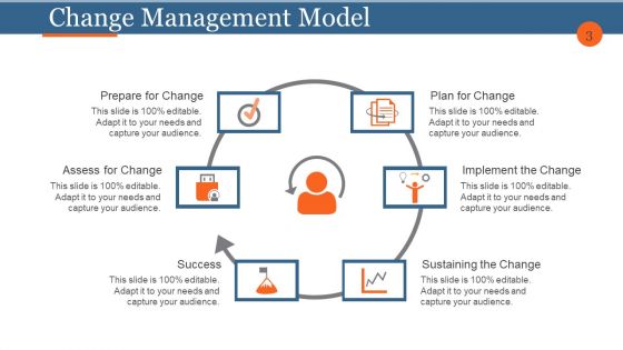 Business Process Reengineering And Change Management Ppt PowerPoint Presentation Complete Deck With Slides