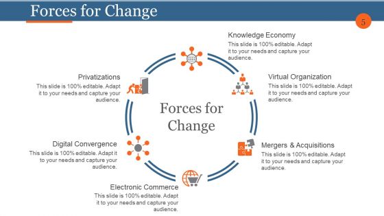 Business Process Reengineering And Change Management Ppt PowerPoint Presentation Complete Deck With Slides