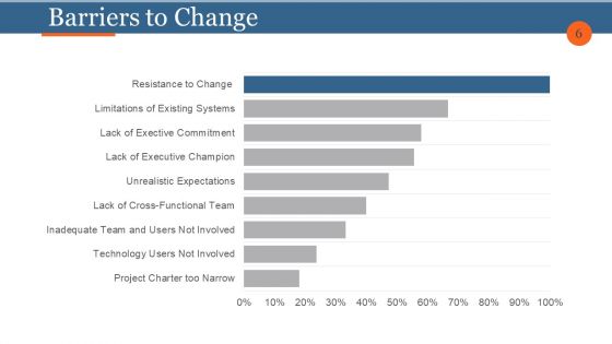 Business Process Reengineering And Change Management Ppt PowerPoint Presentation Complete Deck With Slides