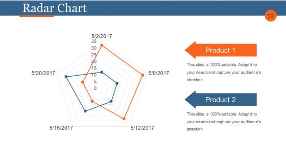 Business Process Reengineering And Change Management Ppt PowerPoint Presentation Complete Deck With Slides