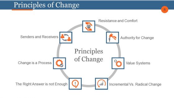 Business Process Reengineering And Change Management Ppt PowerPoint Presentation Complete Deck With Slides