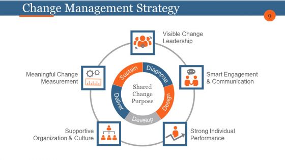 Business Process Reengineering And Change Management Ppt PowerPoint Presentation Complete Deck With Slides