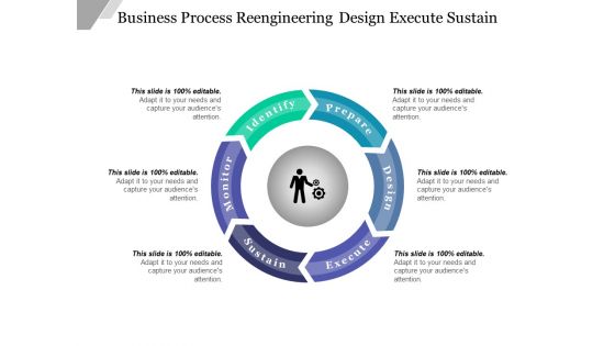 Business Process Reengineering Design Execute Sustain Ppt PowerPoint Presentation Outline Design Ideas
