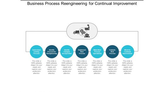 Business Process Reengineering For Continual Improvement Ppt Powerpoint Presentation Infographic Template Layout Ideas