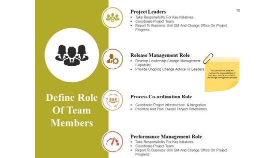 Business Process Reengineering Ppt PowerPoint Presentation Complete Deck With Slides