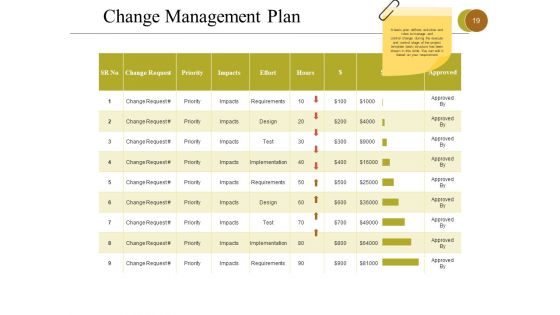 Business Process Reengineering Ppt PowerPoint Presentation Complete Deck With Slides