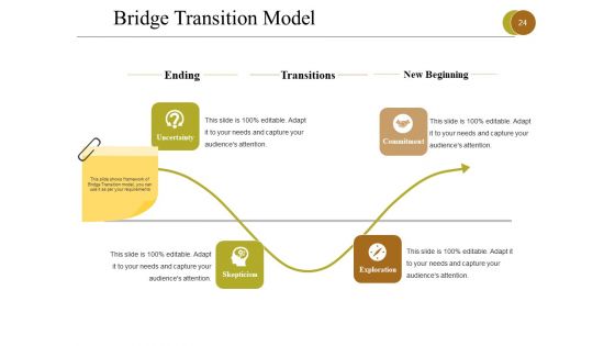 Business Process Reengineering Ppt PowerPoint Presentation Complete Deck With Slides