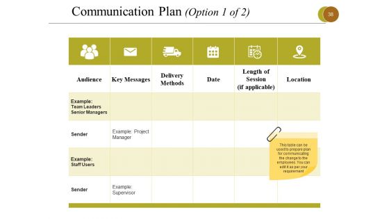 Business Process Reengineering Ppt PowerPoint Presentation Complete Deck With Slides