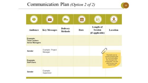 Business Process Reengineering Ppt PowerPoint Presentation Complete Deck With Slides