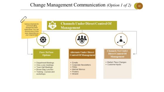 Business Process Reengineering Ppt PowerPoint Presentation Complete Deck With Slides