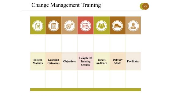 Business Process Reengineering Ppt PowerPoint Presentation Complete Deck With Slides