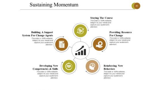 Business Process Reengineering Ppt PowerPoint Presentation Complete Deck With Slides