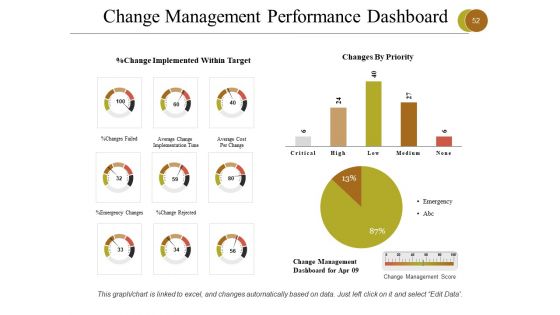 Business Process Reengineering Ppt PowerPoint Presentation Complete Deck With Slides