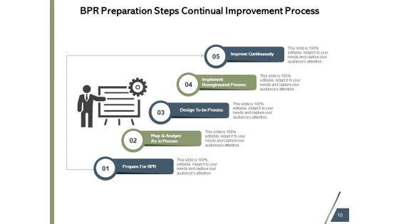 Business Process Reengineering Strategy Technology Ppt PowerPoint Presentation Complete Deck