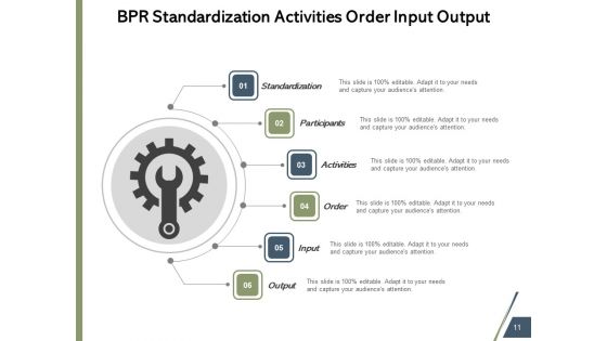 Business Process Reengineering Strategy Technology Ppt PowerPoint Presentation Complete Deck