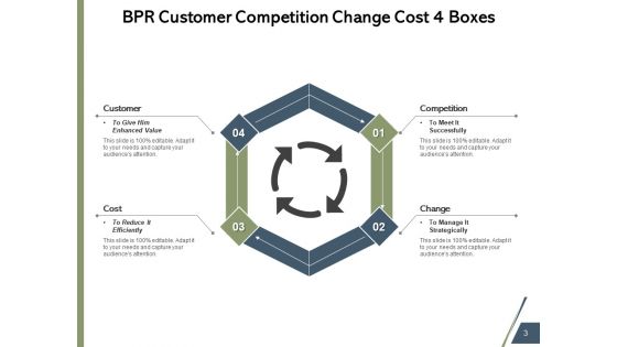 Business Process Reengineering Strategy Technology Ppt PowerPoint Presentation Complete Deck