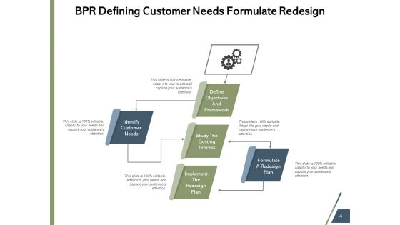 Business Process Reengineering Strategy Technology Ppt PowerPoint Presentation Complete Deck