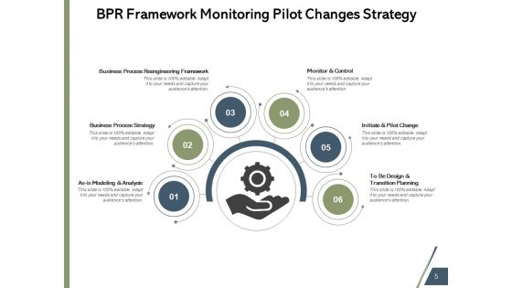 Business Process Reengineering Strategy Technology Ppt PowerPoint Presentation Complete Deck